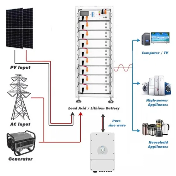 Should fiber optic transceivers use fiber optic cables or single-core cables 
